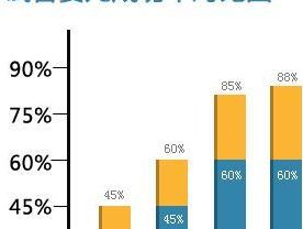想做泰国三代试管婴儿生孩？这份医院名单你一定要收藏